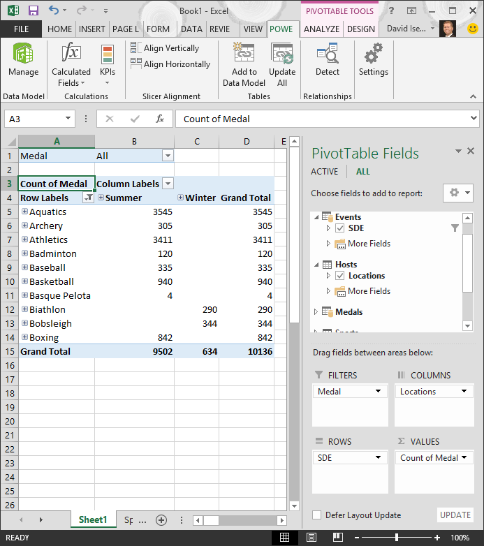 filtered PivotTable