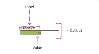 Data bar Callout containing the label and value