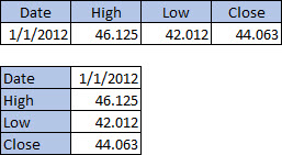 Table with 4 columns, 2 rows; Table with 2 columns, 4 rows