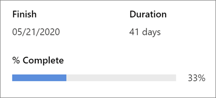 Shows Project progress