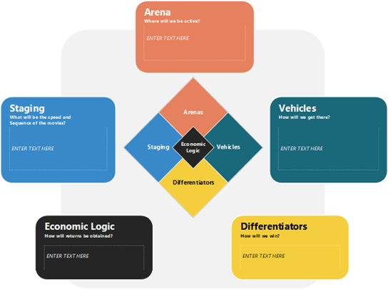 Thumbnail image for Visio sample file about a strategy
