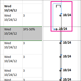 Example of lead time in a project.