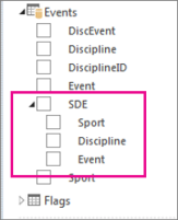 Power View Hierarchy in data model