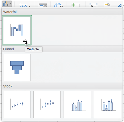 Waterfall chart on the ribbon