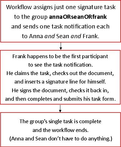 Flowchart for workflow
