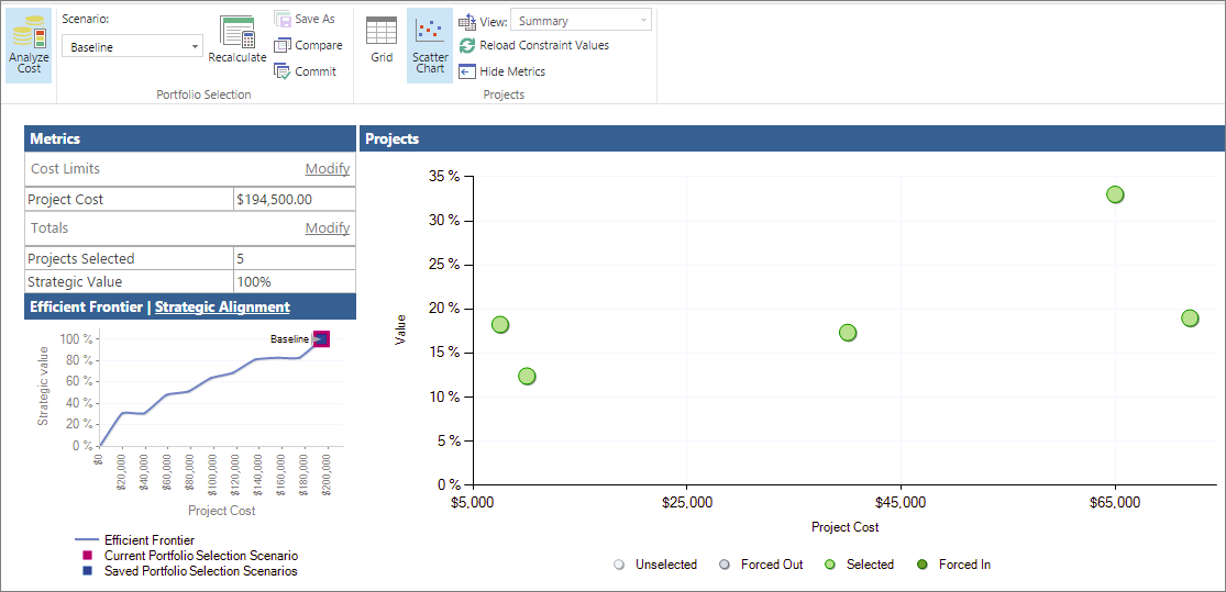 Portfolio analysis scatter chart.