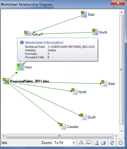 Worksheet Relationship Diagram