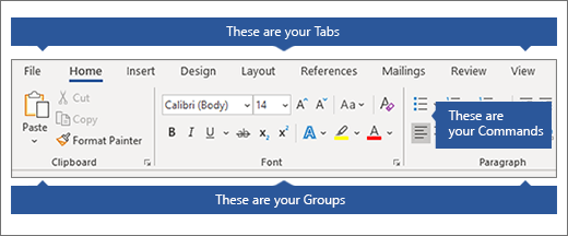 Ribbon with Tabs, Groups, and Commands called out.