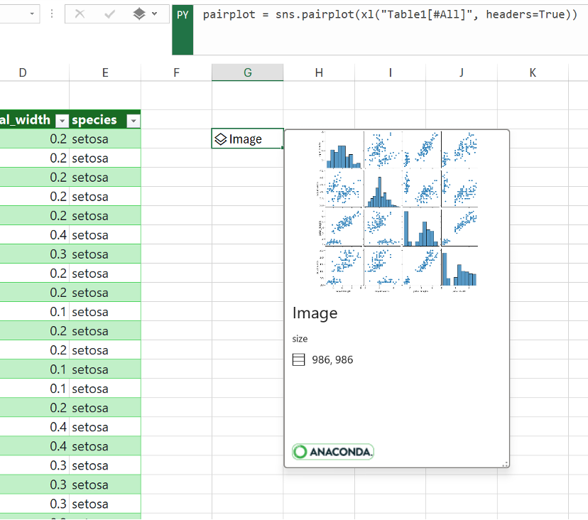See the pair plot preview in a DataFrame.