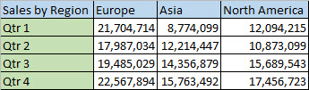 Regional data in columns