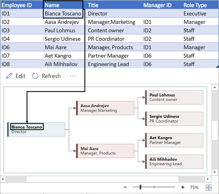 Enter the full name of the employee you want to associate with the employee ID number.