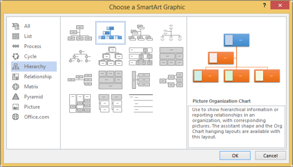 Selecting a Picture organization chart