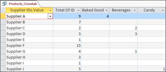 A crosstab query displayed in datasheet view with supppliers and product categories.