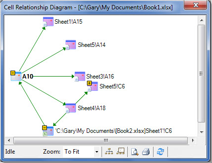 Cell Relationship Diagram
