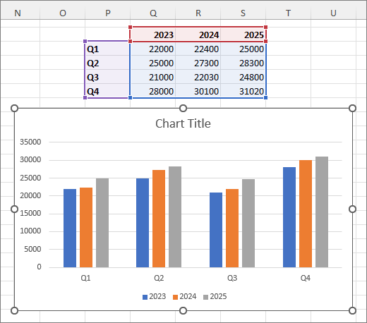 Excel chart with added column of data.