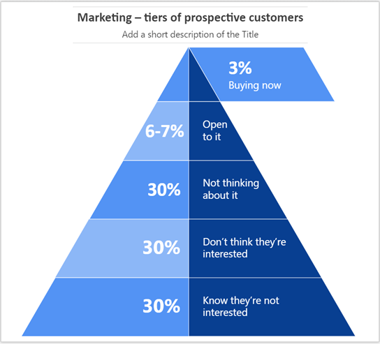 Thumbnail image for Visio sample file about Marketing Diagram.