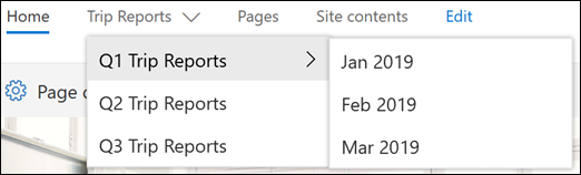 SharePoint cascading menu example