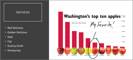 Bar chart with top 10 apples. One is circled in ink and annotated with My Favorite!