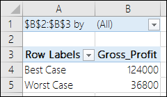 Scenario PivotTable report