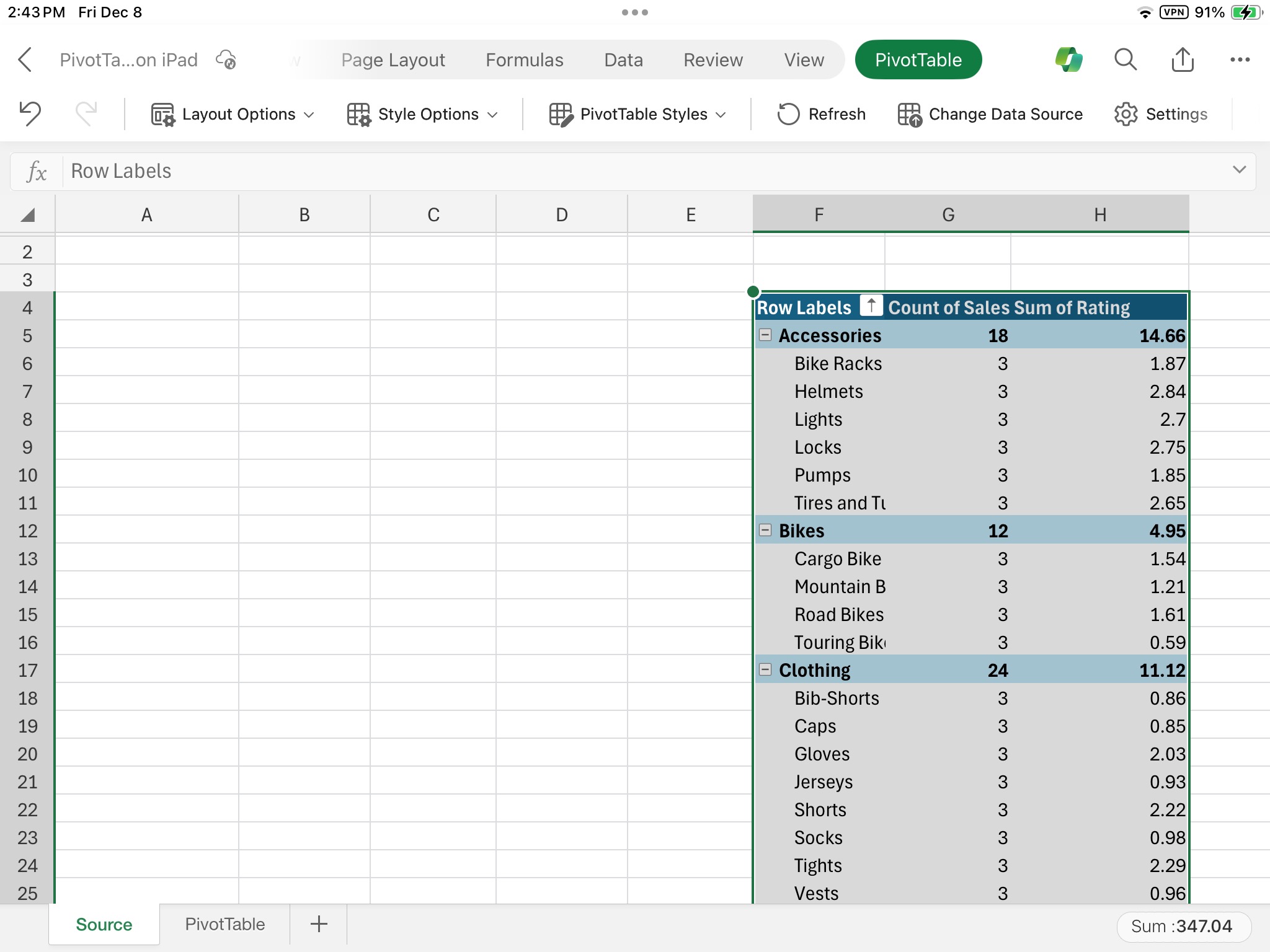 Pasted PivotTable on iPad.