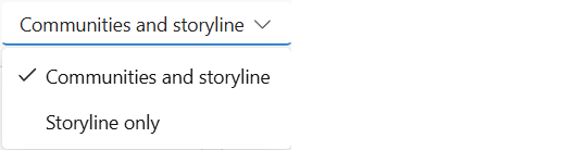 Use Storyline only to see trends for that, or use both Communities and storyline