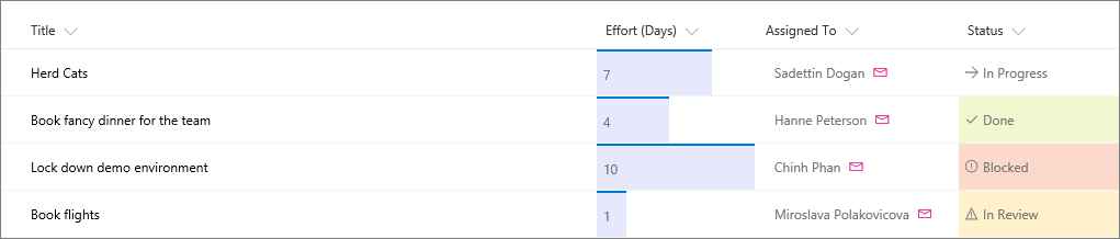 Example SharePoint list with column formatting applied