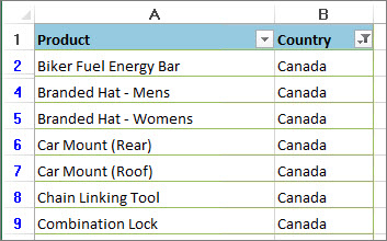 Filters have been applied