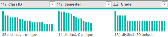 The distribution charts