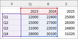 Excel data for chart with 2 of 3 columns selected.
