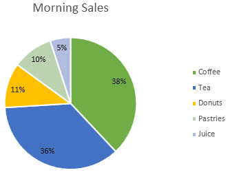 Pie chart with data labels formatted as percentages